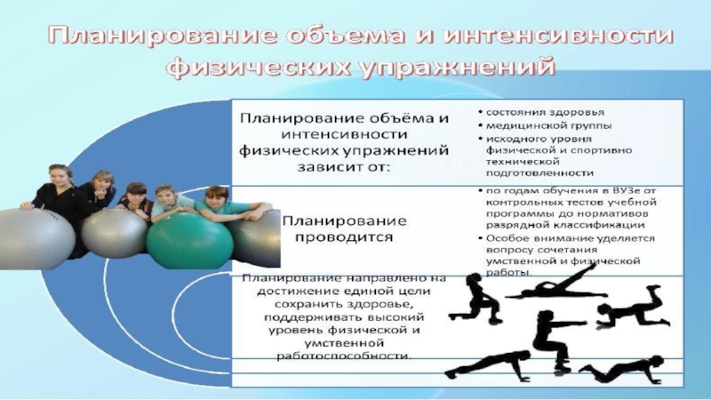 Цели общей физической подготовки. Физическая подготовка подразделяется. Классификация физической подготовки. Планирование объема и интенсивности физических упражнений. Целы физической подготовки.?.