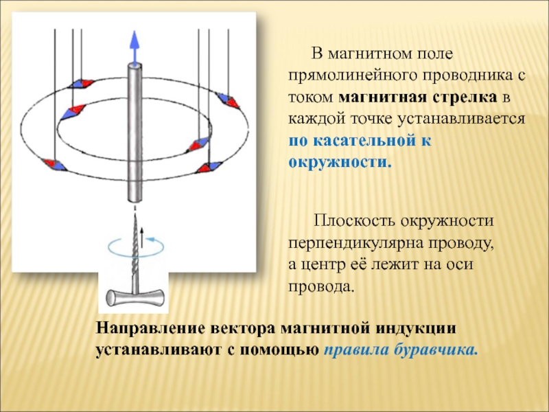 Каким полюсом повернется к наблюдателю. Магнитное поле прямого проводника с током b. Магнитное поле прямолинейного проводника. Магнитное поле прямолинейного проводника с током. Поле прямолинейного проводника с током.