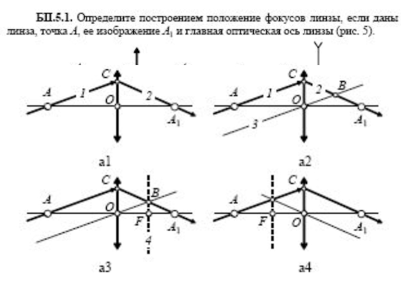 Отвечает за построение изображений. Положение фокусов линзы. Найти построением положение флкуса линзы. Найти построением положение фокусов линзы. Определите построением положение фокусов линзы.