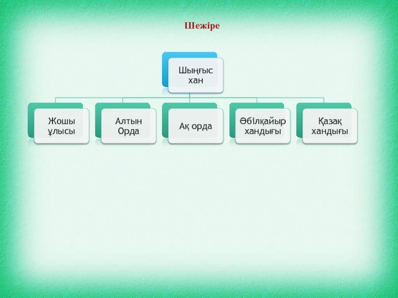 Отты жылдар шежіресі презентация