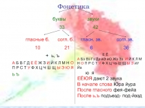 Подготовка к ЕНТ 11 класс