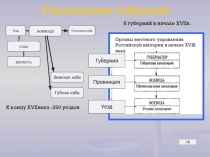 Презентация Реформы Петра I