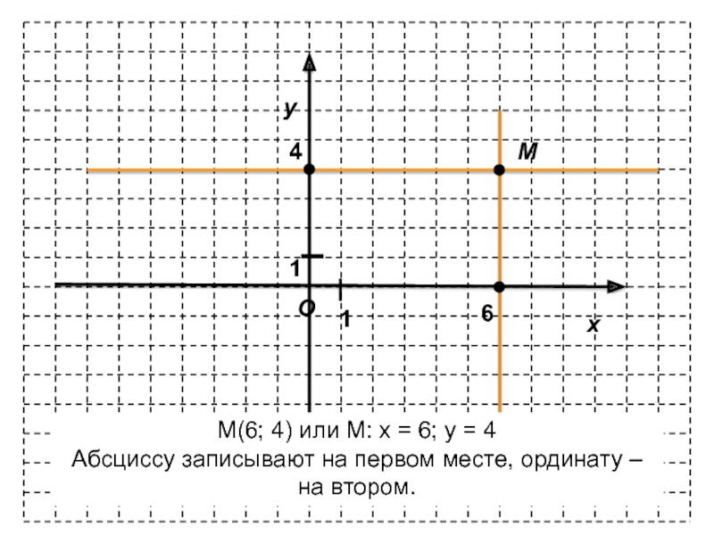 Ордината точки графика. Абсцисса. Ордината это х или у. Ординаты и абсциссы на графике рисунок. Как записывать абсциссу и ординату.