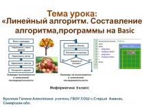 Презентация  урока информатики