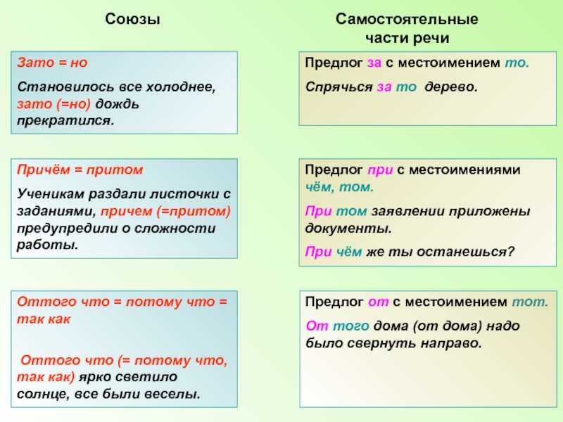 Омонимичные самостоятельные и служебные части речи презентация