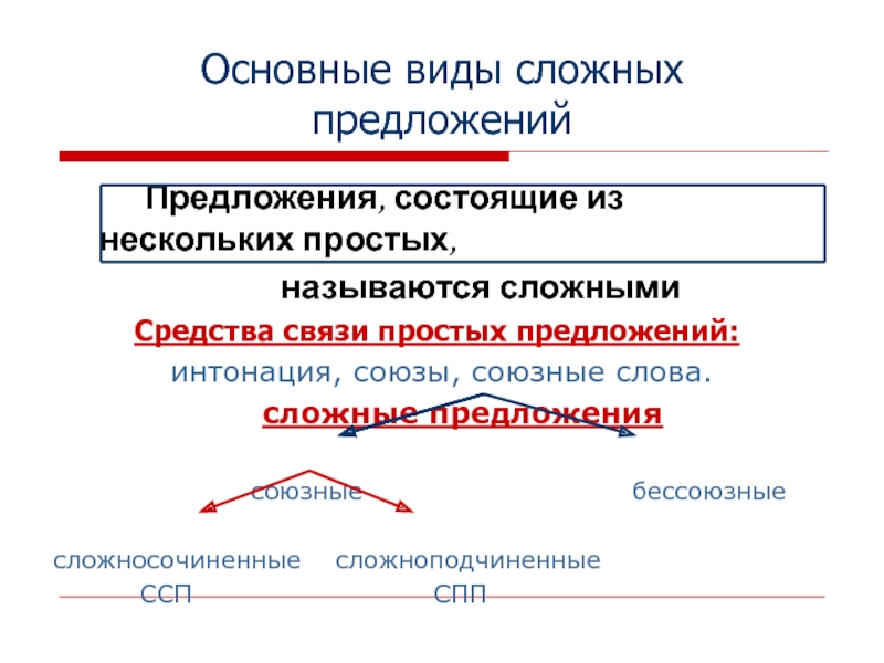 Простые предложения в составе сложного с союзом. Предложение состоящее из трех простых предложений. Средства связи простых предложений в составе сложного Союз Интонация.