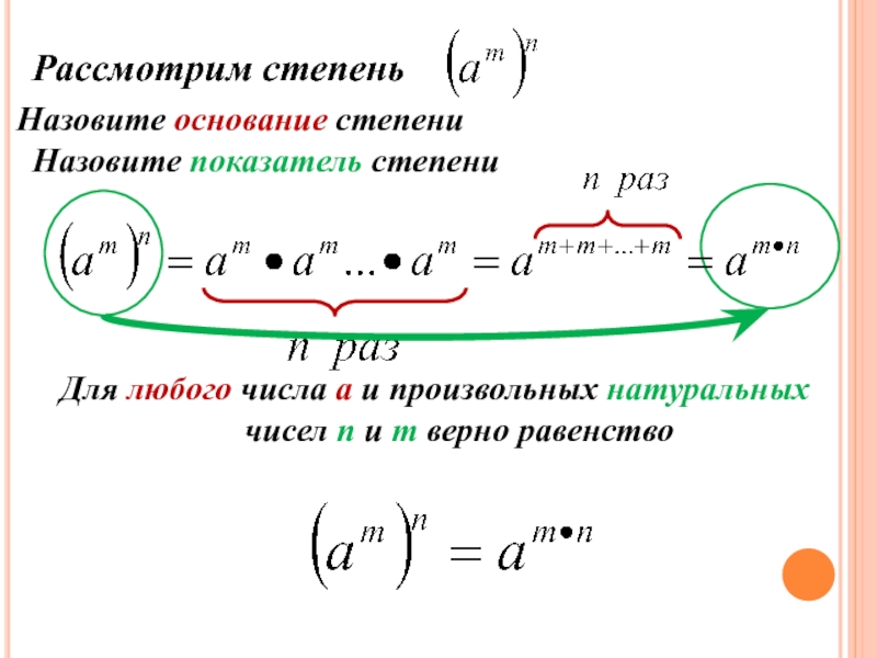 Показатель степени 10. Показатель степени. Определение степени с натуральным показателем. Основание степени это определение. Степень положительного числа с любым показателем.