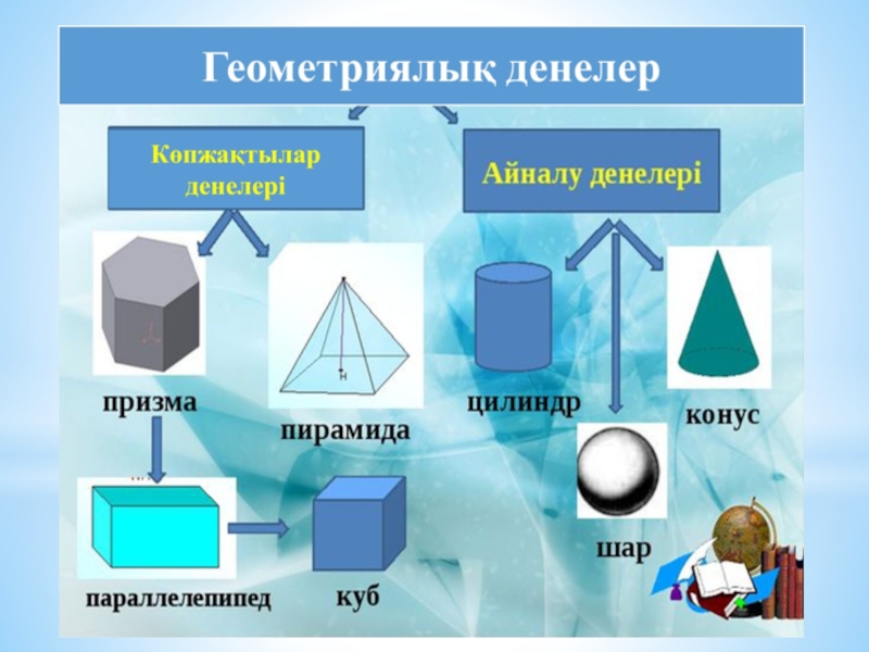 Геометриялық ықтималдық 9 сынып презентация