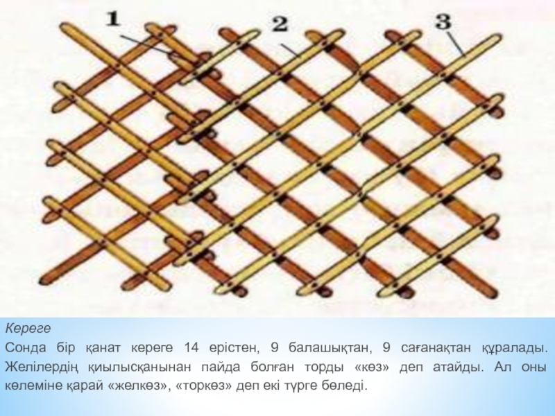 Кереге. Юрта Кереге. Решетка Кереге. Уық рисунок.