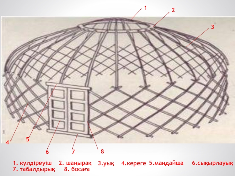 Для основных элементов юрты определи какими цифрами они отмечены на рисунке 1