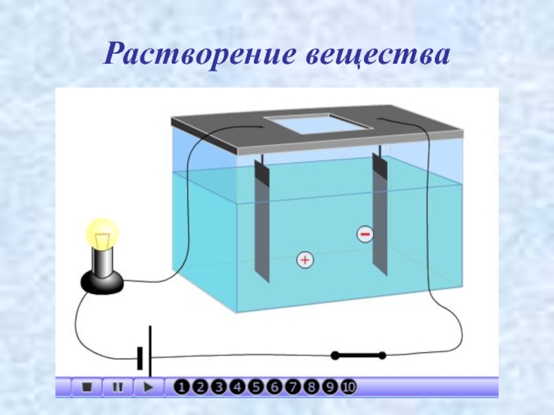 Законы электролиза физика 10 класс презентация