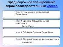 Среднесрочное планирование серии последовательных уроков