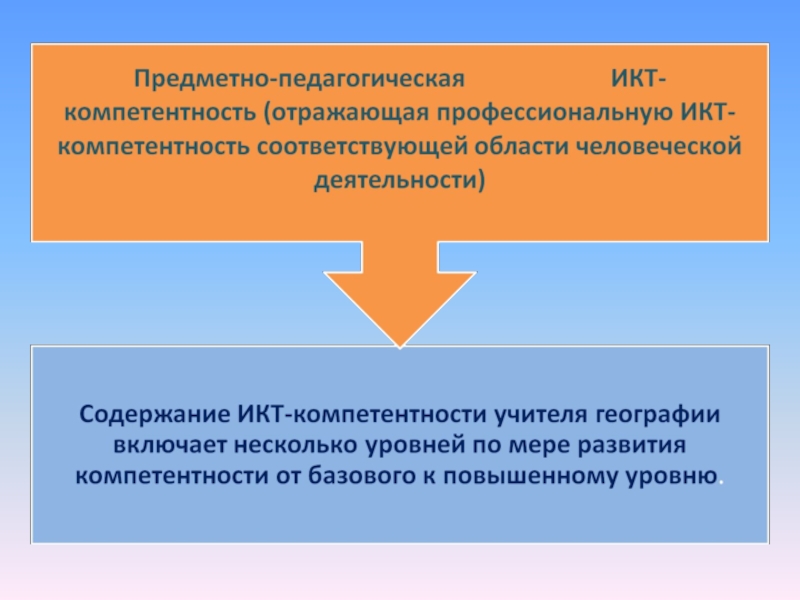 Компетенции учителя географии. Навыки учителя географии.