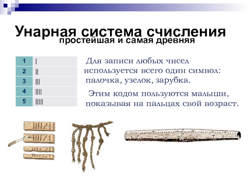 Единичная система счисления презентация