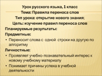 Презентация к уроку русского языка  по теме: Правила переноса слов