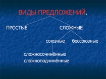 Значение бессоюзного сложного предложения. Запятая и точка с запятой в бессоюзном сложном предложении