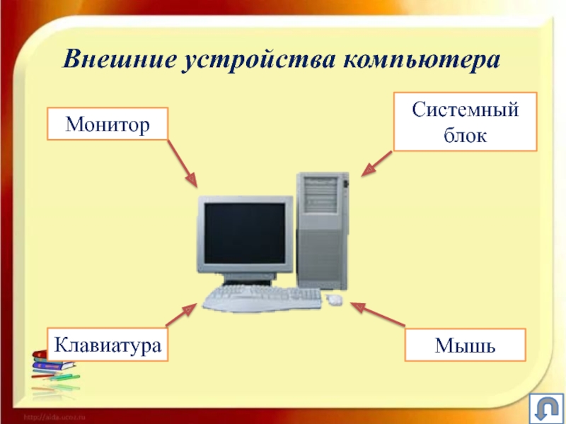 Похожие устройства. Внешние устройства ПК. Внешние устройства подключаемые к компьютеру. Назовите внешние устройства ПК. Перечислите основные внешние устройства подключаемые к компьютеру.