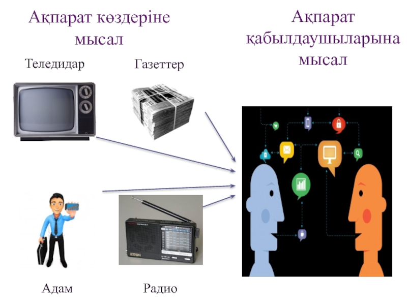 Бұқаралық ақпарат құралдары презентация