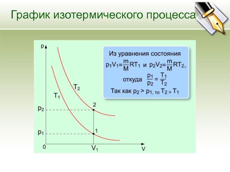 Изотермический процесс схема