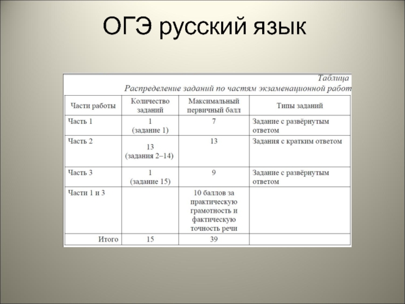 Огэ русский внутренний мир человека 13.3