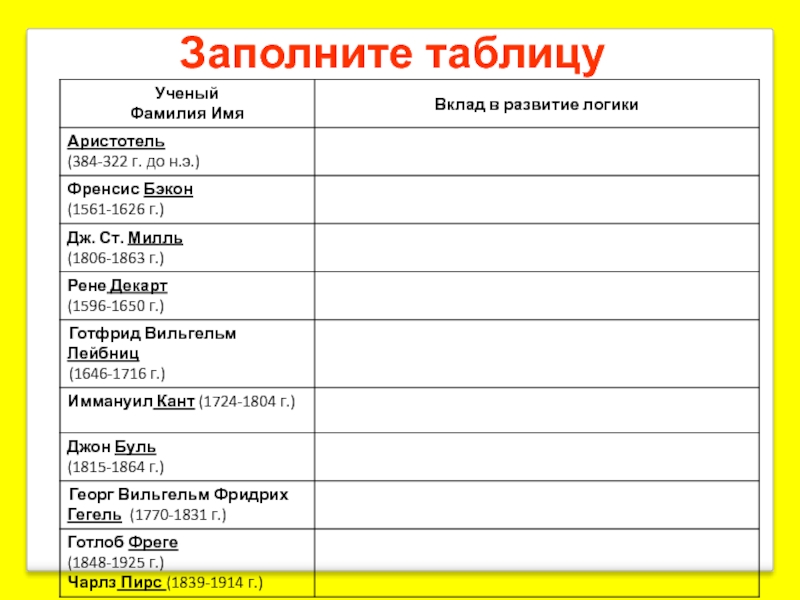 Вклад ученого в развитие биологии таблица. Таблица ученых. Вклад ученых таблица. Заполнить таблицу ученый вклад в развитие. Заполнить таблицу про ученого.