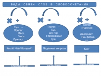 Презентация к уроку