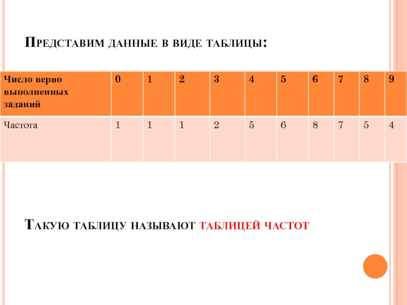 Представим данные в виде таблицы:          Такую таблицу называют