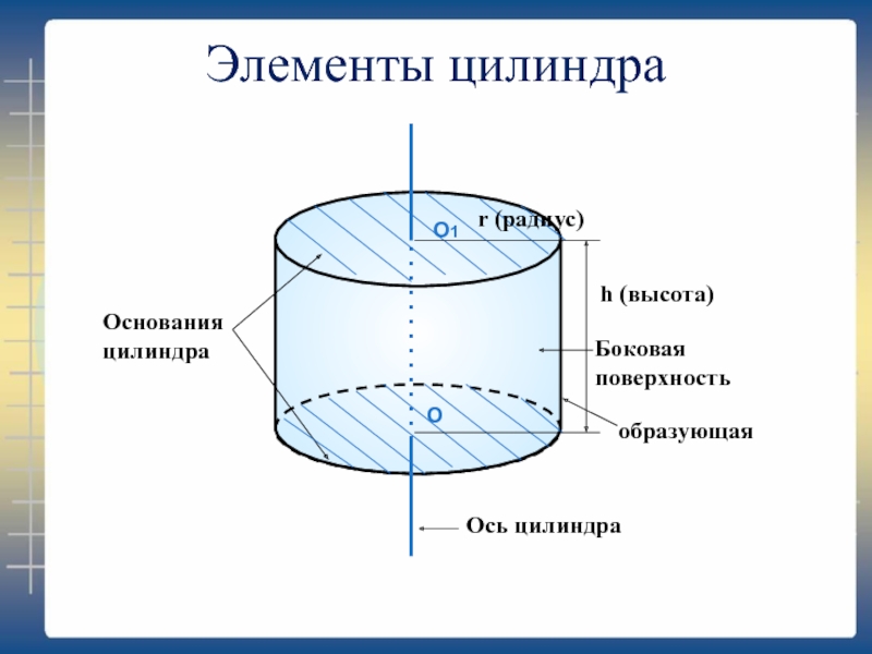 Изобразить на рисунке цилиндр. Цилиндр основные элементы цилиндра. Цилиндр составляющие элементы. Основание высота образующая цилиндра. Основные элементы цилиндра геометрия.