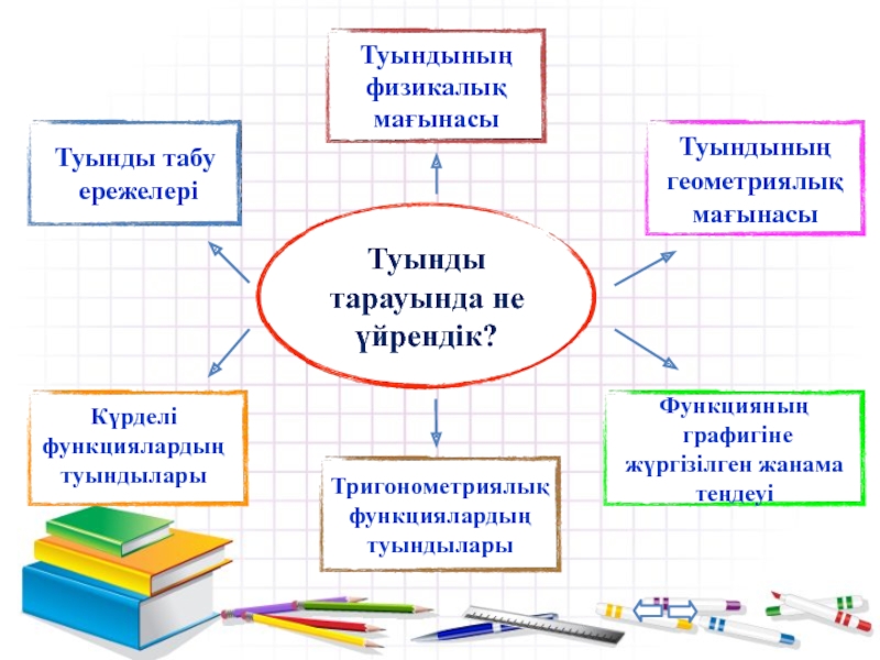 Туындының физикалық және геометриялық мағынасы. Туындынын физикалы к магынасы.