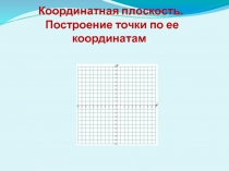 Координатная плоскость.? Построение точки по ее координатам.