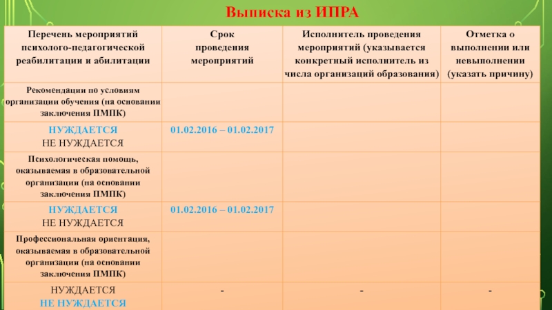 Индивидуальный план реабилитации инвалида