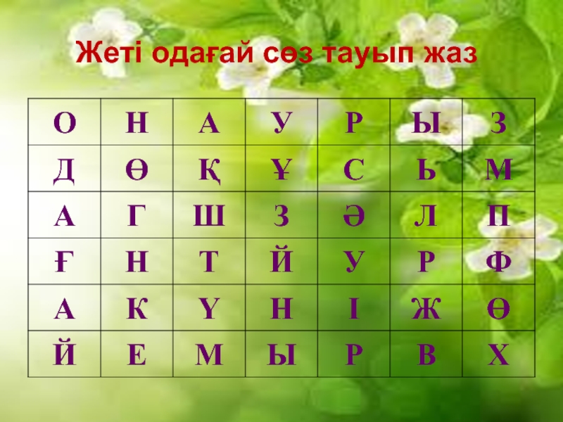 Одағай дегеніміз не презентация