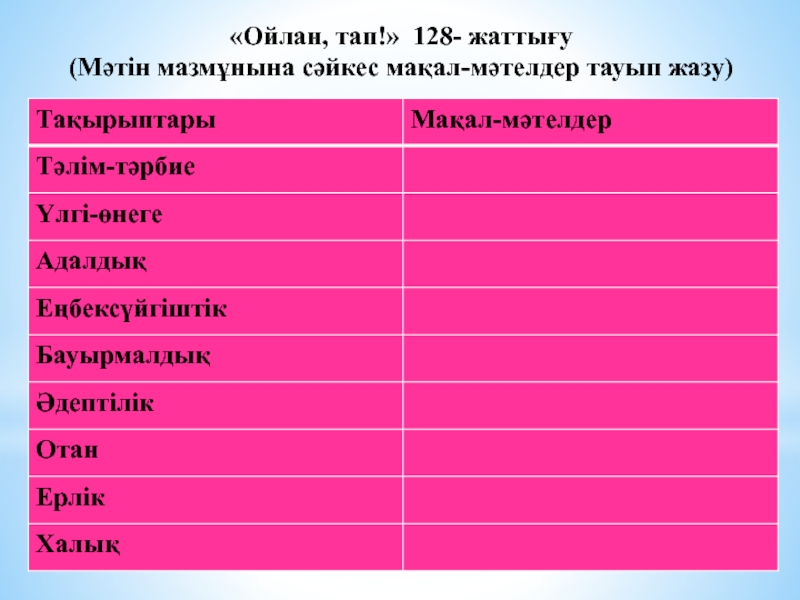 Бала мақал мәтелдер. Макал мателдер. Ма0ал м2телдер. Мақал мателдер спорт өнердің біртұрі.