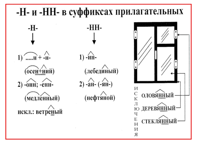 Стеклянный оловянный деревянный суффикс. Стеклянный оловянный деревянный исключения. Стеклянный оловянный деревянный. Исключения деревянный оловянный. Деревянный оловянный стеклянный кожаный.