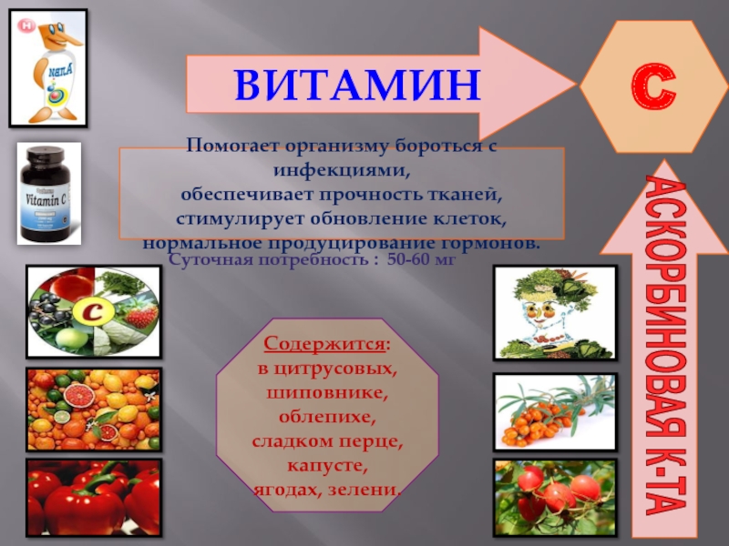 Без витаминов невозможна. Витамин с помогает. Витамин а способствует. Витамины помогают организму. Витамины для клеточного питания.