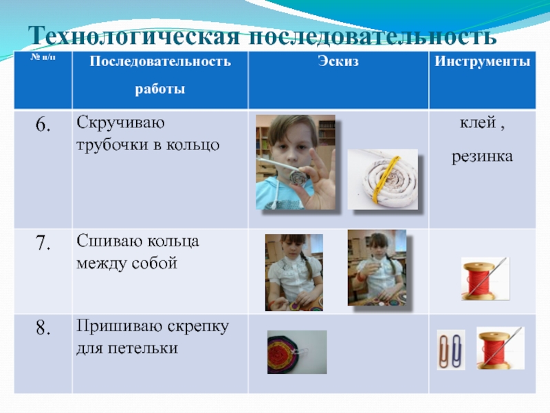 Технологическая последовательность картины по номерам