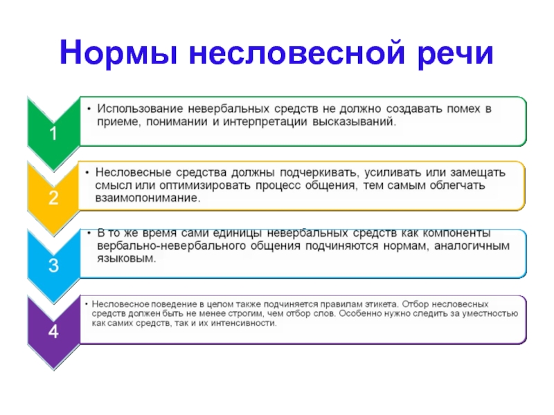 Норм вопросы. Нарушение несловесных норм речевого поведения. Вопросы для темы нормы несловесной речи. В чем проявляется культура несловесной речи. Какая несловесная информация.