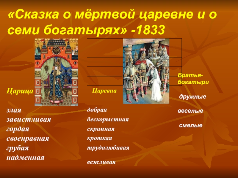 Мертвая царевна и семь богатырей характеристика героев. Главные герои сказки о мертвой царевне и 7 богатырях. Герои сказки о мертвой царевне и семи богатырях. Сказка о мёртвой царевне и семи богатырях герои сказки. Герои сказки о мертвой царевне и семи богатырях 5 класс.