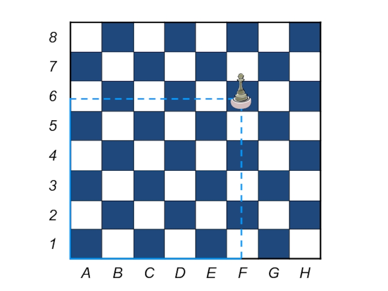 Шахматная доска 5 на 5. Шахматная доска с координатами. Шахматные координаты. Доска шахмат координаты. Шахматное поле с координатами.