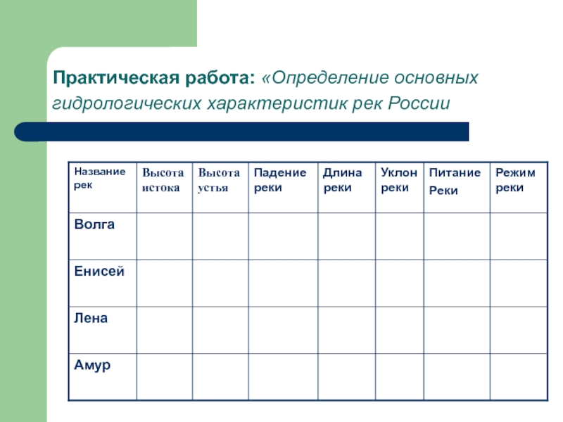 План характеристики реки лена