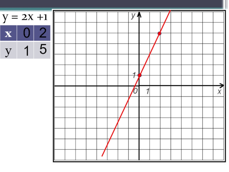 График функции у 7 6 х b. У 12 Х график функции. Linear функция. График функции корень х. У 4 Х график функции.