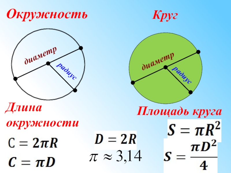 9 длина окружности площадь круга