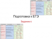 Подготовка к ЕГЭ по русскому языку. Задание 6.