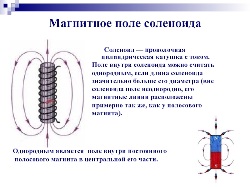 На рисунке изображено магнитное поле соленоида катушки с током какова полярность источника тока