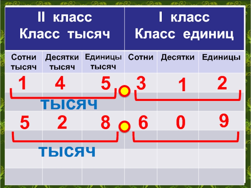 Десятки единицы 1 класс презентация