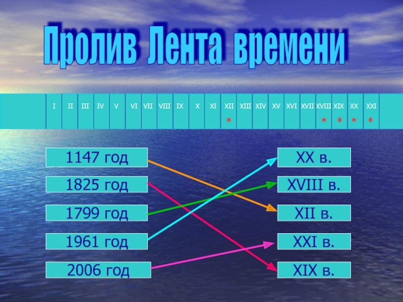 Лента времени для презентации