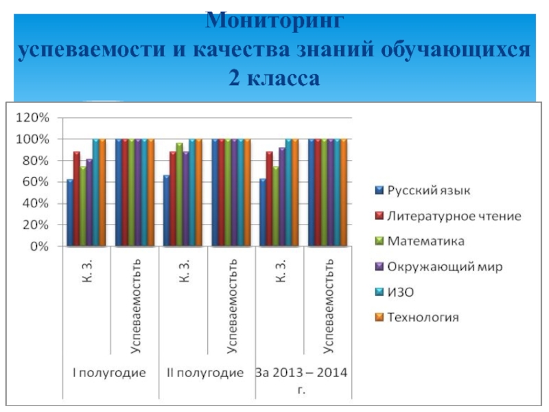 Мониторинг в школе образец. Мониторинг успеваемости по ФГОС В таблицах и выводы. Образцы бланков мониторинга успеваемости младших школьников. Мониторинг успеваемости и качества знаний обучающихся.. Мониторинг качества знаний учащихся таблица.