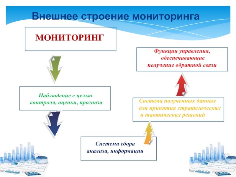 Управления мониторинга качества образования. Основная функция мониторинга в начальной школе.. Источники получения информации для целей мониторинга. Прогноз управления обеспечивает.