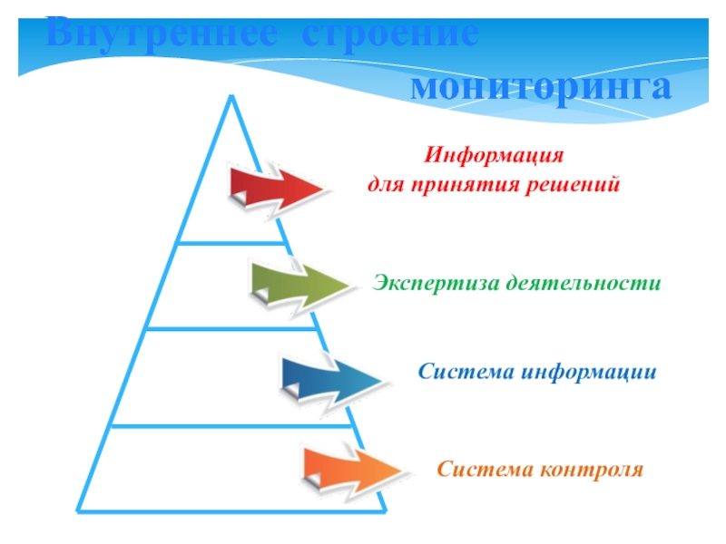 Информация для принятия решений