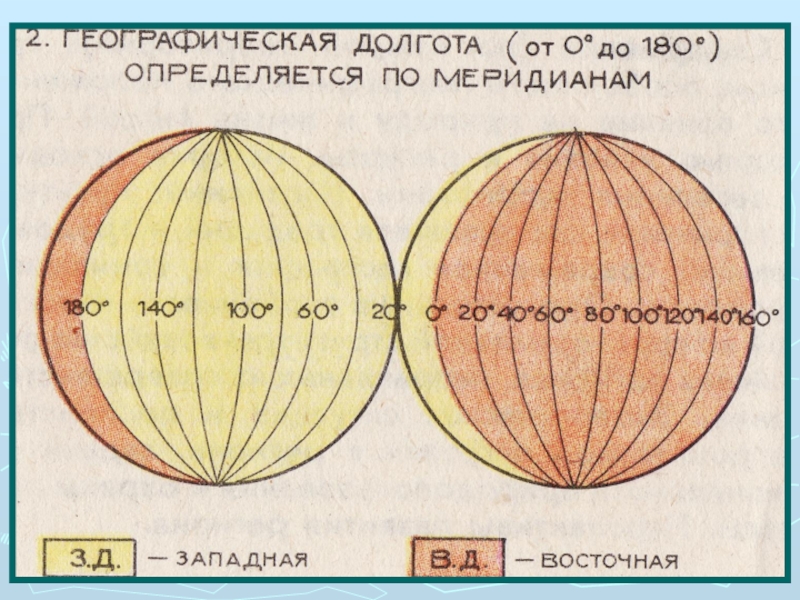 Долгота бывает западная и восточная